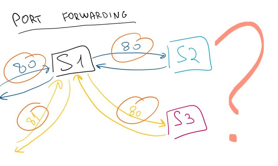SSH туннели на практике